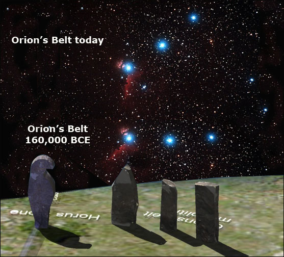 De drie markeerstenen in verhouding tot Orion